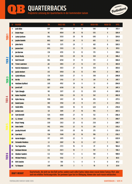 Der Footballerei Fantasy Guide 2026 (PDF)