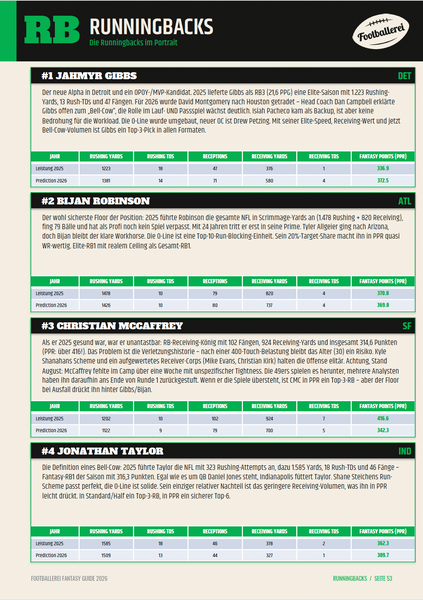 Der Footballerei Fantasy Guide 2026 (PDF)