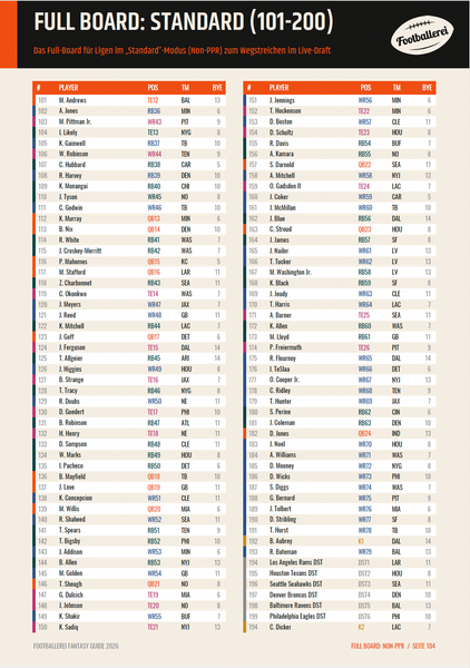 Der Footballerei Fantasy Guide 2026 (PDF)